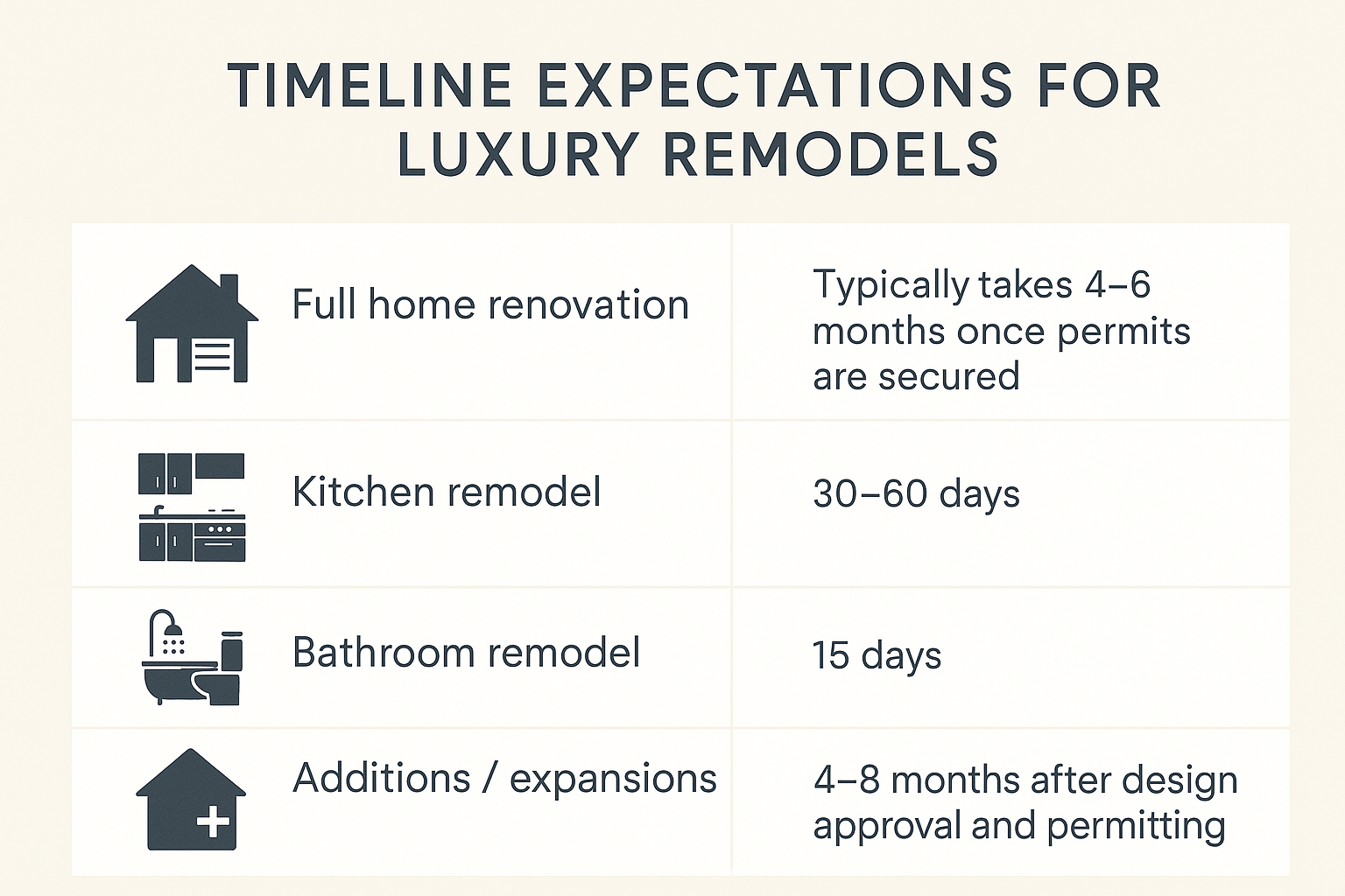 What to Expect from a Luxury Home Remodel with a General Contractor ...